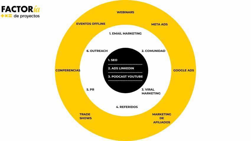 infografia comunicacion marketing